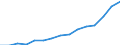 Indicator: Housing Inventory: Active Listing Count: eted an Associate's Degree or Higher (5-year estimate) in Indian River County, FL