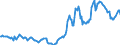 Indicator: Housing Inventory: Average Listing Price: in Indian River County, FL