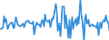 Indicator: Housing Inventory: Average Listing Price: Month-Over-Month in Indian River County, FL