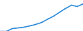 Indicator: Population Estimate,: Total, Not Hispanic or Latino, White Alone (5-year estimate) in Indian River County, FL