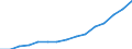 Indicator: Population Estimate,: Total, Not Hispanic or Latino, Asian Alone (5-year estimate) in Indian River County, FL