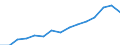 Indicator: Population Estimate,: Total, Not Hispanic or Latino, Two or More Races, Two Races Excluding Some Other Race, and Three or More Races (5-year estimate) in Indian River County, FL