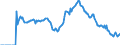 Indicator: Market Hotness:: Demand Score in Indian River County, FL