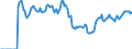 Indicator: Market Hotness:: Median Days on Market in Indian River County, FL