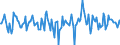 Indicator: Market Hotness:: Median Days on Market in Indian River County, FL