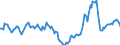 Indicator: Market Hotness:: Median Days on Market in Indian River County, FL