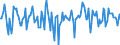 Indicator: Market Hotness:: Median Days on Market Versus the United States in Indian River County, FL