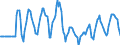 Indicator: Market Hotness:: Median Days on Market Versus the United States in Indian River County, FL