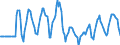 Indicator: Market Hotness:: Median Days on Market Day in Indian River County, FL