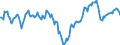 Indicator: Market Hotness:: Median Days on Market Day in Indian River County, FL