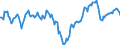 Indicator: Market Hotness:: Median Listing Price in Indian River County, FL