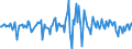 Indicator: Market Hotness:: Median Listing Price Versus the United States in Indian River County, FL