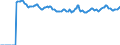 Indicator: Market Hotness:: Median Listing Price Versus the United States in Indian River County, FL