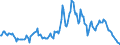 Indicator: Market Hotness:: Median Listing Price in Indian River County, FL