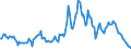 Indicator: Market Hotness:: Nielsen Household Rank in Indian River County, FL