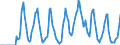 Indicator: Market Hotness:: Supply Score in Indian River County, FL