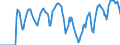 Indicator: Market Hotness: Hotness Rank in Indian River County, FL: 