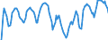 Indicator: Market Hotness: Hotness Rank in Indian River County, FL: 