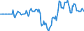 Indicator: Market Hotness: Hotness Rank in Indian River County, FL: 