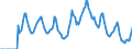 Indicator: Market Hotness: Hotness: Market Hotness: Hotness: Score in Indian River County, FL