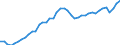 Indicator: Employed Persons in Indian River County, FL: 