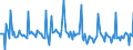 Indicator: Market Hotness: Listing Views per Property: Versus the United States in Indian River County, FL