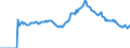 Indicator: Market Hotness: Listing Views per Property: Versus the United States in Indian River County, FL