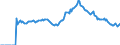 Indicator: Market Hotness: Listing Views per Property: in Indian River County, FL