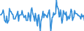 Indicator: Housing Inventory: Median Days on Market: Month-Over-Month in Indian River County, FL