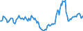 Indicator: Housing Inventory: Median Days on Market: Year-Over-Year in Indian River County, FL