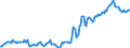 Indicator: Housing Inventory: Median: Listing Price in Indian River County, FL