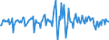 Indicator: Housing Inventory: Median: Listing Price Month-Over-Month in Indian River County, FL