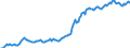 Indicator: Housing Inventory: Median: Listing Price per Square Feet in Indian River County, FL