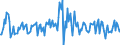 Indicator: Housing Inventory: Median: Listing Price per Square Feet Month-Over-Month in Indian River County, FL