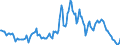 Indicator: Housing Inventory: Median: Listing Price Year-Over-Year in Indian River County, FL