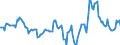 Indicator: Housing Inventory: Median: Home Size in Square Feet Year-Over-Year in Indian River County, FL