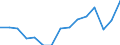 Indicator: Population Estimate,: Total, Not Hispanic or Latino, Native Hawaiian and Other Pacific Islander Alone (5-year estimate) in Jackson County, FL