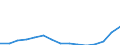 Indicator: Population Estimate,: Total, Not Hispanic or Latino, Two or More Races, Two Races Including Some Other Race (5-year estimate) in Jackson County, FL