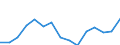 Indicator: Population Estimate,: Total, Not Hispanic or Latino, Two or More Races, Two Races Excluding Some Other Race, and Three or More Races (5-year estimate) in Jackson County, FL