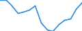 Indicator: Population Estimate,: Total, Hispanic or Latino, Some Other Race Alone (5-year estimate) in Jackson County, FL