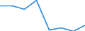 Indicator: Population Estimate,: Hospital Admissions (5-year estimate) in Jackson County, FL (DISCONTINUED)