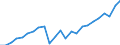 Indicator: Gross Domestic Product:: Private Goods-Producing Industries in Jackson County, FL