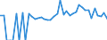 Indicator: 90% Confidence Interval: Lower Bound of Estimate of People of All Ages in Poverty for Jackson County, FL