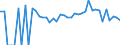 Indicator: 90% Confidence Interval: Lower Bound of Estimate of People Age 0-17 in Poverty for Jackson County, FL