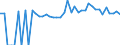 Indicator: 90% Confidence Interval: Upper Bound of Estimate of People of All Ages in Poverty for Jackson County, FL