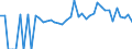 Indicator: 90% Confidence Interval: Lower Bound of Estimate of Percent of People of All Ages in Poverty for Jackson County, FL