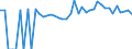 Indicator: 90% Confidence Interval: Upper Bound of Estimate of Percent of People of All Ages in Poverty for Jackson County, FL