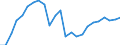 Indicator: Real Gross Domestic Product:: All Industries in Jackson County, FL