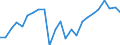 Indicator: Real Gross Domestic Product:: Private Goods-Producing Industries in Jackson County, FL