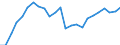 Indicator: Real Gross Domestic Product:: Private Services-Providing Industries in Jackson County, FL